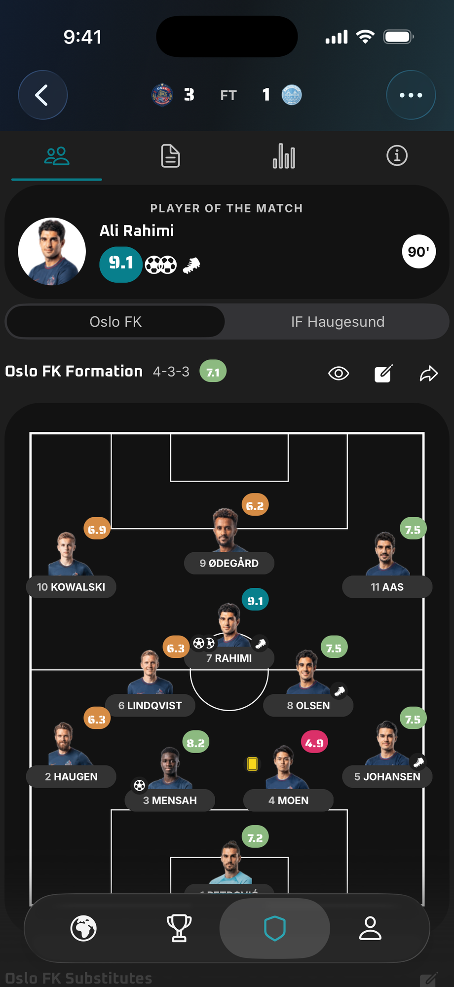 Sportiverse match screen: the lineup with player ratings and the player of the match